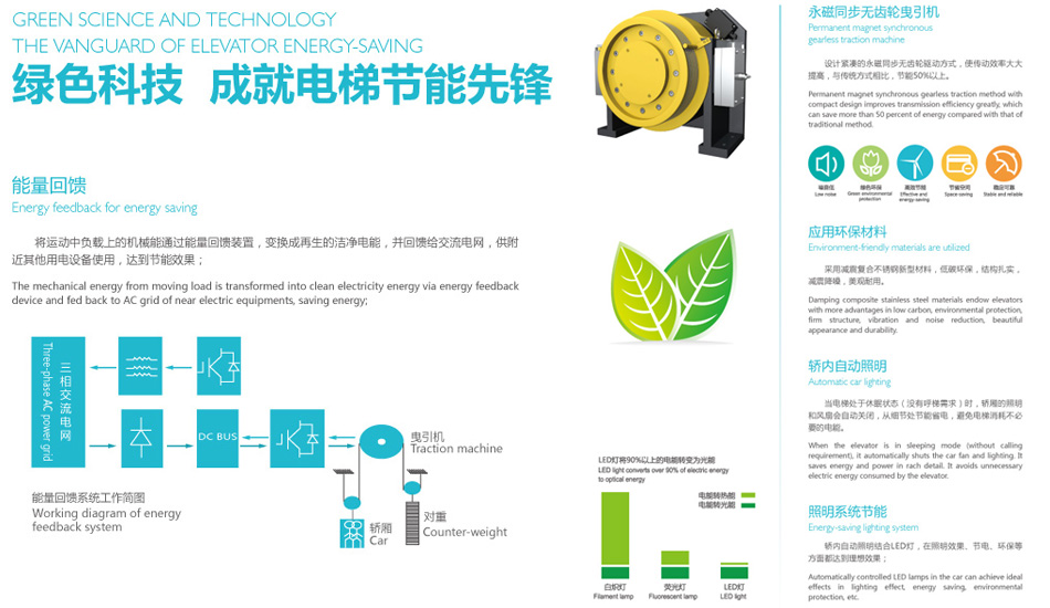 高集成智能控制系統(tǒng)